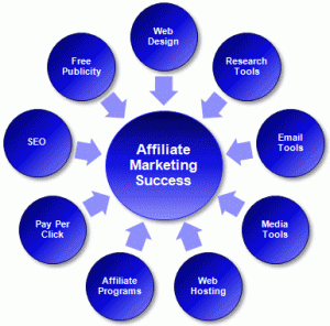 Affilliate-Marketing